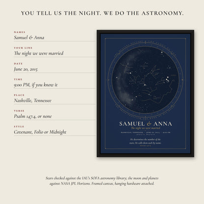 How it works: you give the names, date, time and place, and we do the astronomy
